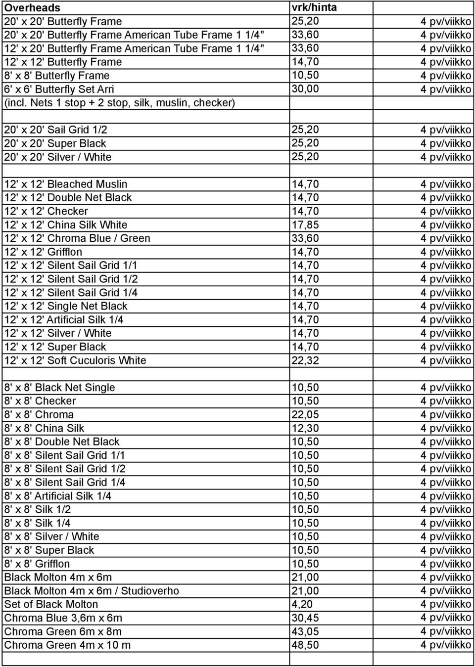 Nets 1 stop + 2 stop, silk, muslin, checker) 20' x 20' Sail Grid 1/2 25,20 4 pv/viikko 20' x 20' Super Black 25,20 4 pv/viikko 20' x 20' Silver / White 25,20 4 pv/viikko 12' x 12' Bleached Muslin