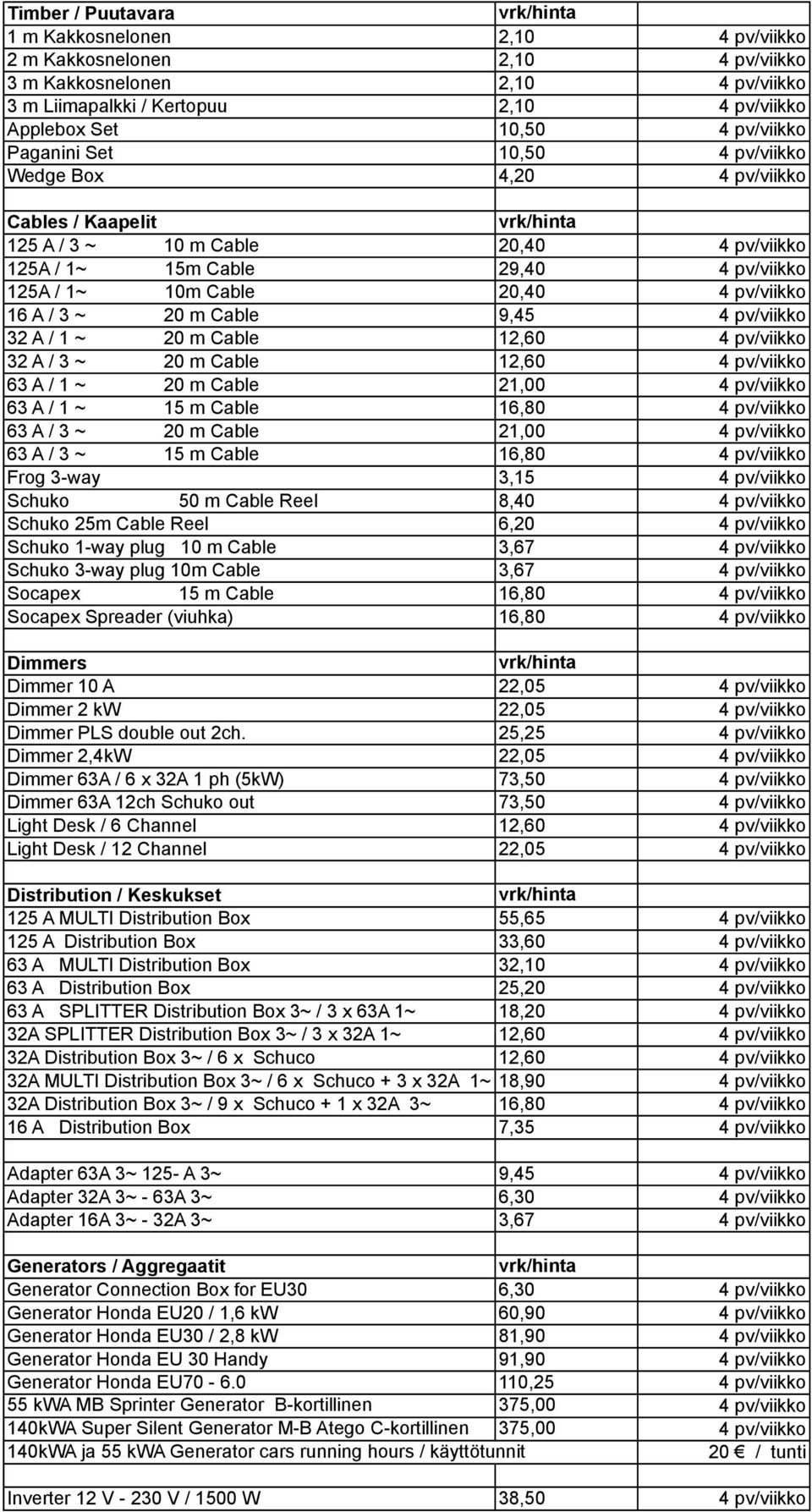 3 ~ 20 m Cable 9,45 4 pv/viikko 32 A / 1 ~ 20 m Cable 12,60 4 pv/viikko 32 A / 3 ~ 20 m Cable 12,60 4 pv/viikko 63 A / 1 ~ 20 m Cable 21,00 4 pv/viikko 63 A / 1 ~ 15 m Cable 16,80 4 pv/viikko 63 A /