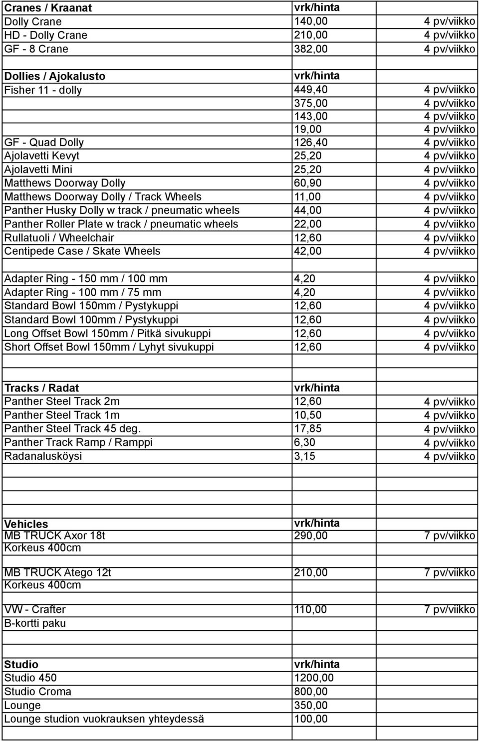 Track Wheels 11,00 4 pv/viikko Panther Husky Dolly w track / pneumatic wheels 44,00 4 pv/viikko Panther Roller Plate w track / pneumatic wheels 22,00 4 pv/viikko Rullatuoli / Wheelchair 12,60 4