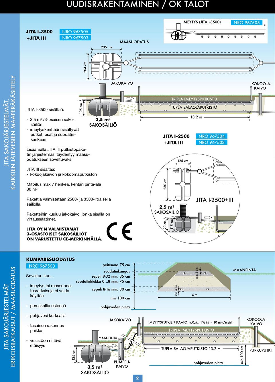 sisältää: - kokoojakaivon ja kokoomaputkiston Mitoitus max 7 henkeä, kentän pinta-ala 30 m² 3,5 m³ SAKOSÄILIÖ JAKOKAIVO TRIPLA IMEYTYSPUTKISTO TUPLA SALAOJAPUTKISTO JITA I-2500 NRO 967504 +JITA III