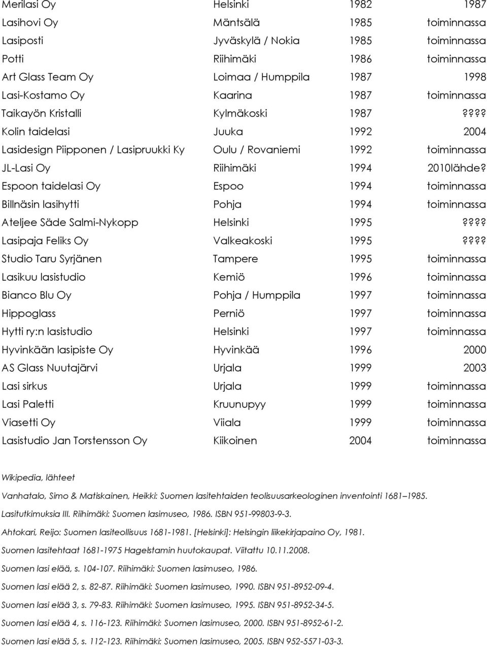 ??? Kolin taidelasi Juuka 1992 2004 Lasidesign Piipponen / Lasipruukki Ky Oulu / Rovaniemi 1992 toiminnassa JL-Lasi Oy Riihimäki 1994 2010lähde?