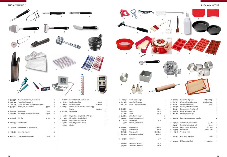 Teesihtilusikk 1 i 8011076 Jäätelökuh 20 pllo / litr 1 j 9459272 Lihnuij, lumiini 1 k 8040244 Cole&Mson kivimortteli 14cm 1 l 8020687 Silikonihnsk tekstiilivuorell 1 m 621599 Ptkinns teflon 42cm 1