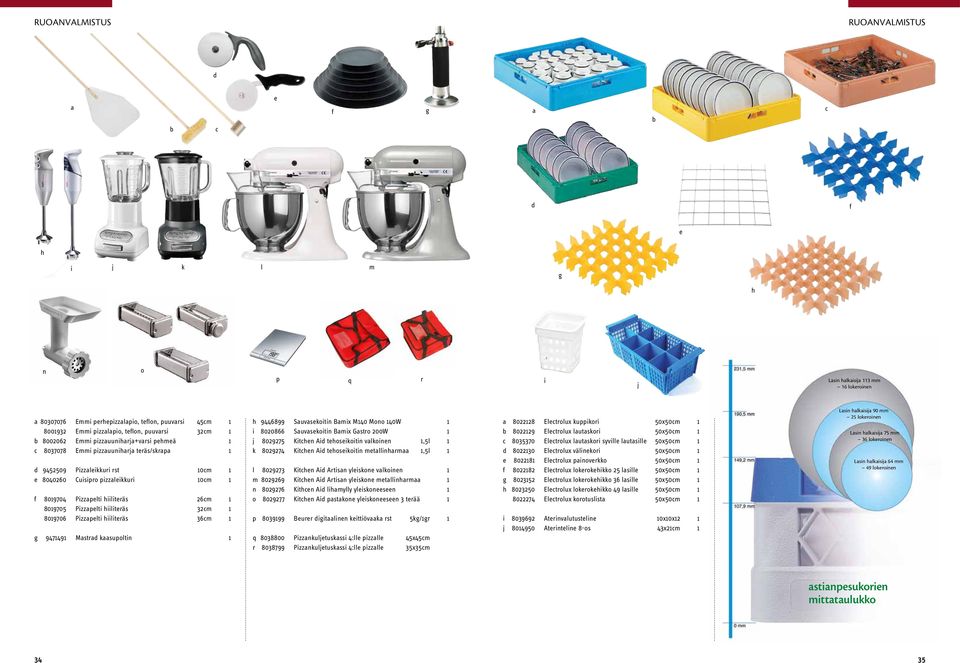 26cm 1 8019705 Pizzpelti hiiliteräs 32cm 1 8019706 Pizzpelti hiiliteräs 36cm 1 g 9471491 Mstrd ksupoltin 1 h 9446899 Suvsekoitin Bmix M140 Mono 140W 1 i 8020866 Suvsekoitin Bmix Gstro 200W 1 j