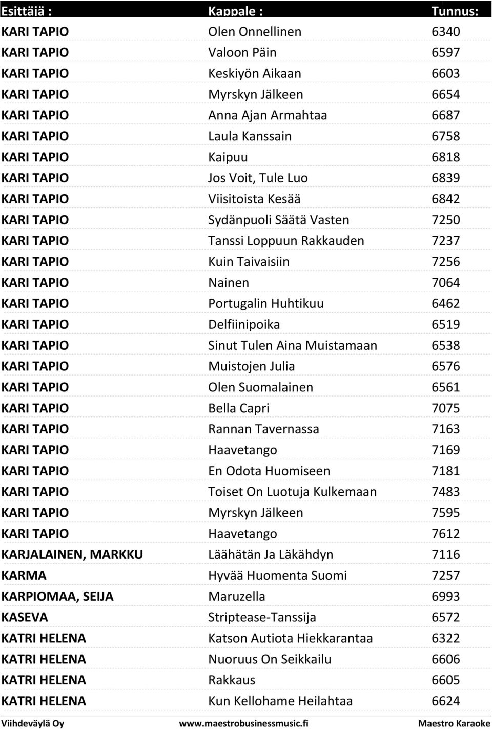 KARI TAPIO Nainen 7064 KARI TAPIO Portugalin Huhtikuu 6462 KARI TAPIO Delfiinipoika 6519 KARI TAPIO Sinut Tulen Aina Muistamaan 6538 KARI TAPIO Muistojen Julia 6576 KARI TAPIO Olen Suomalainen 6561