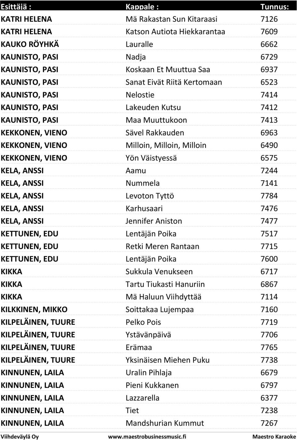 Milloin, Milloin 6490 KEKKONEN, VIENO Yön Väistyessä 6575 KELA, ANSSI Aamu 7244 KELA, ANSSI Nummela 7141 KELA, ANSSI Levoton Tyttö 7784 KELA, ANSSI Karhusaari 7476 KELA, ANSSI Jennifer Aniston 7477