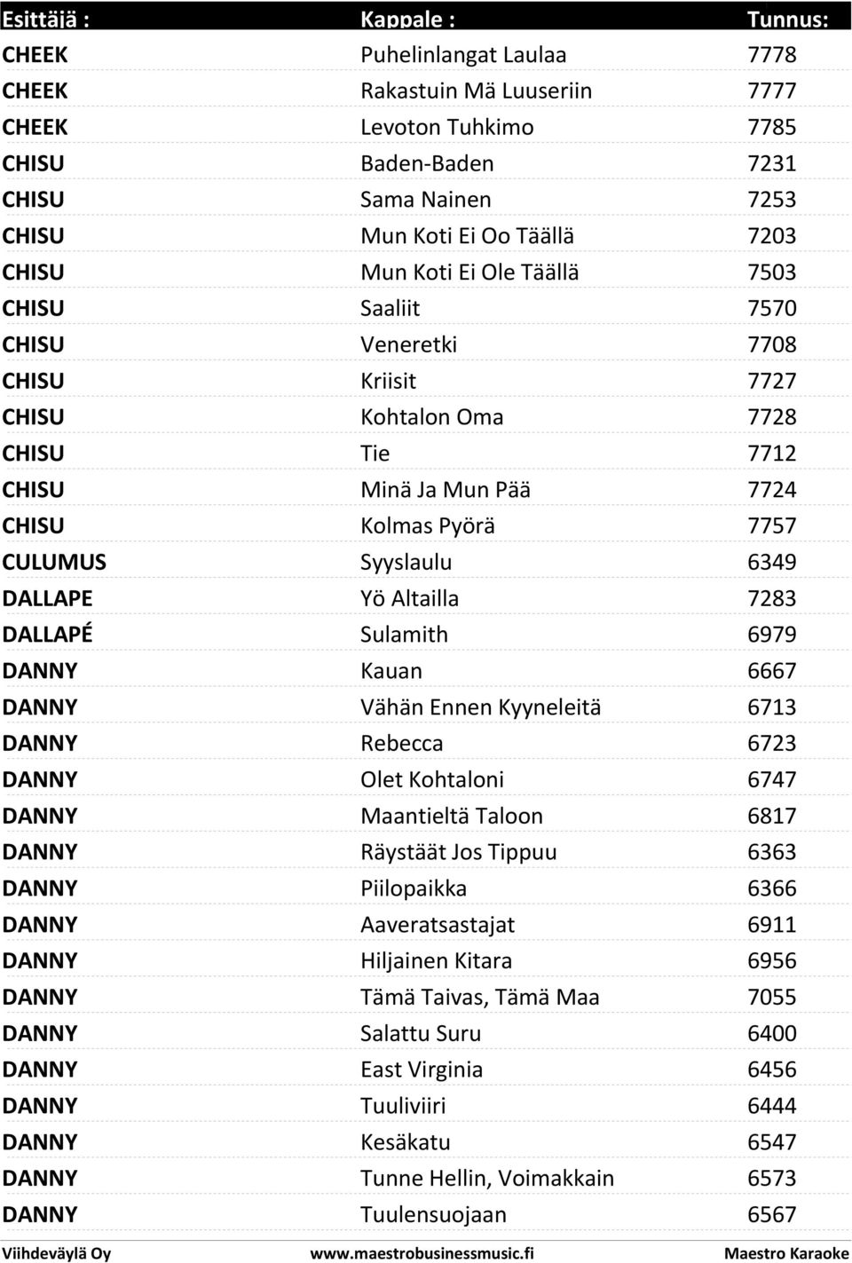 Altailla 7283 DALLAPÉ Sulamith 6979 DANNY Kauan 6667 DANNY Vähän Ennen Kyyneleitä 6713 DANNY Rebecca 6723 DANNY Olet Kohtaloni 6747 DANNY Maantieltä Taloon 6817 DANNY Räystäät Jos Tippuu 6363 DANNY