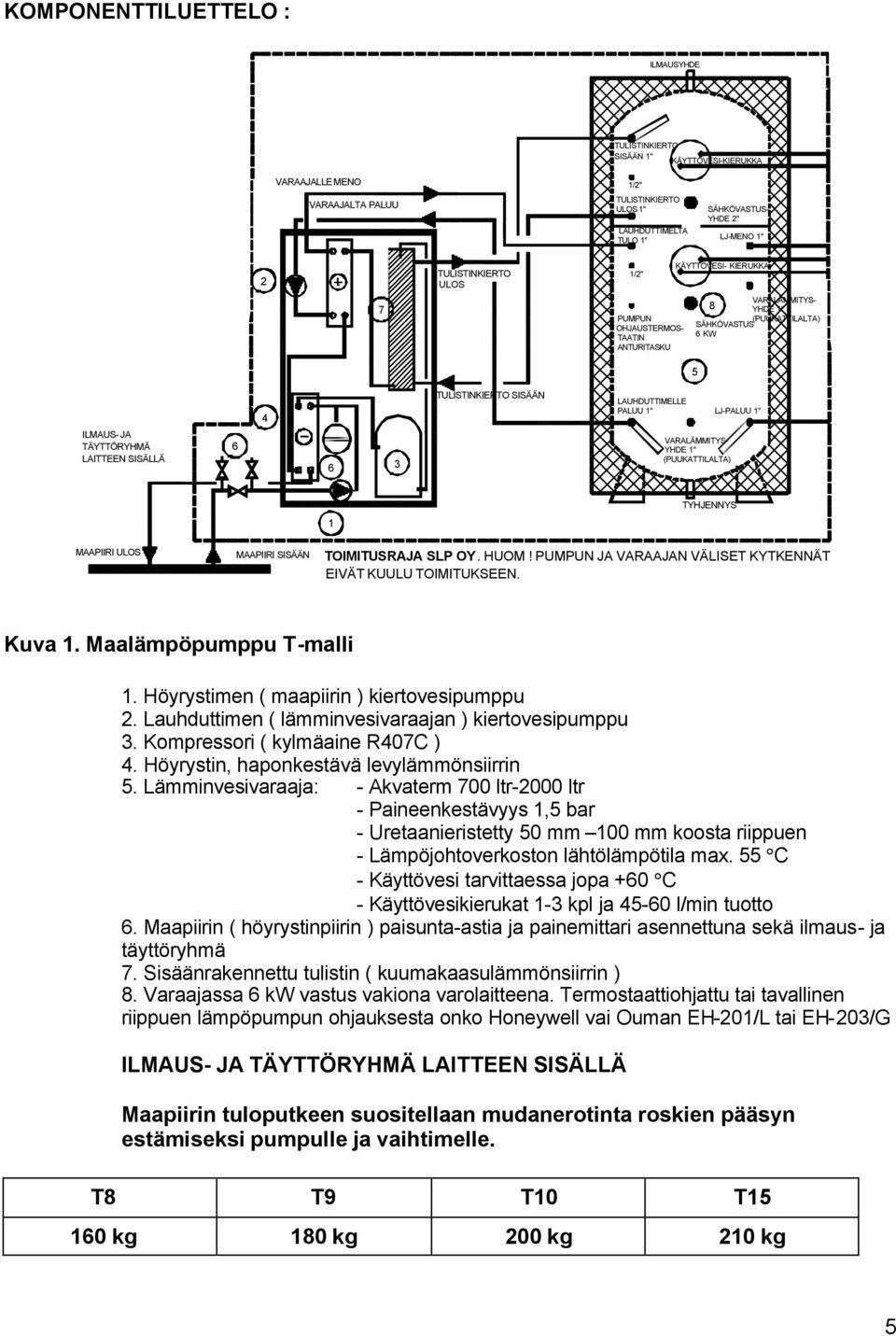 TULISTINKIERTO SISÄÄN LAUHDUTTIMELLE PALUU 1" VARALÄMMITYS- YHDE 1" (PUUKATTILALTA) LJ-PALUU 1" TYHJENNYS 1 MAAPIIRI ULOS MAAPIIRI SISÄÄN TOIMITUSRAJA SLP OY. HUOM!