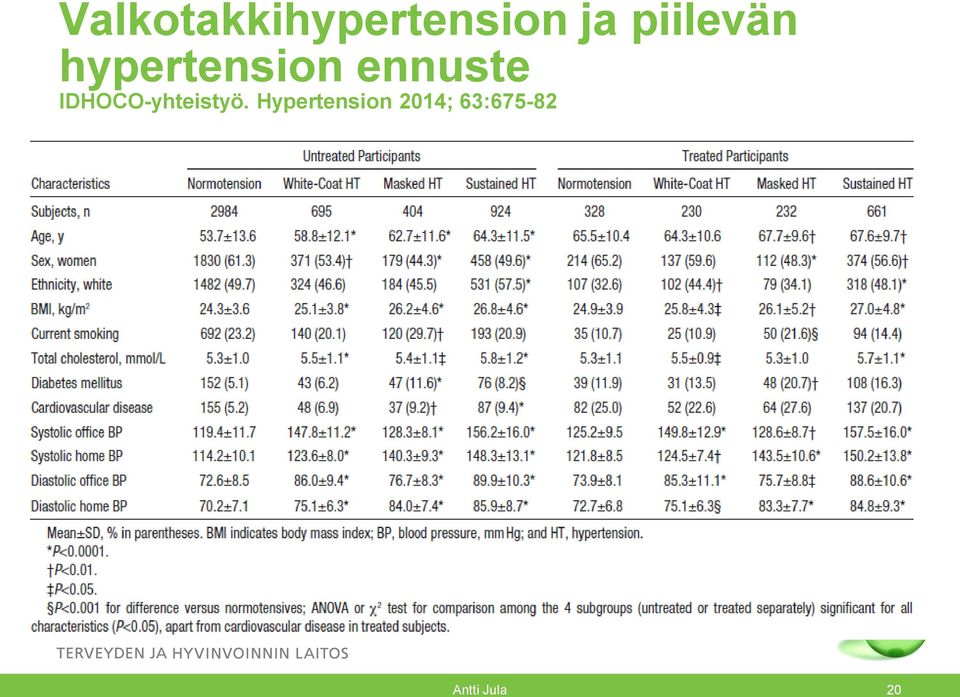 ennuste IDHOCO-yhteistyö.