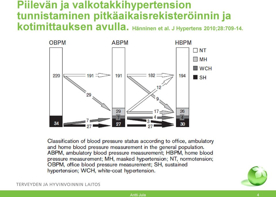 ja kotimittauksen avulla.