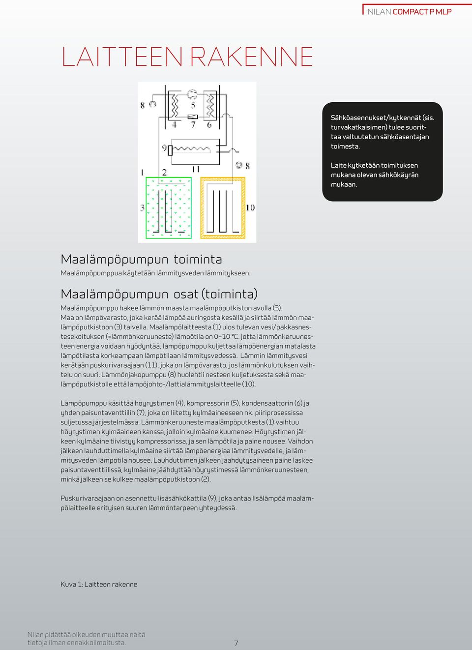 Maalämpöpumpun osat (toiminta) Maalämpöpumppu hakee lämmön maasta maalämpöputkiston avulla (3).