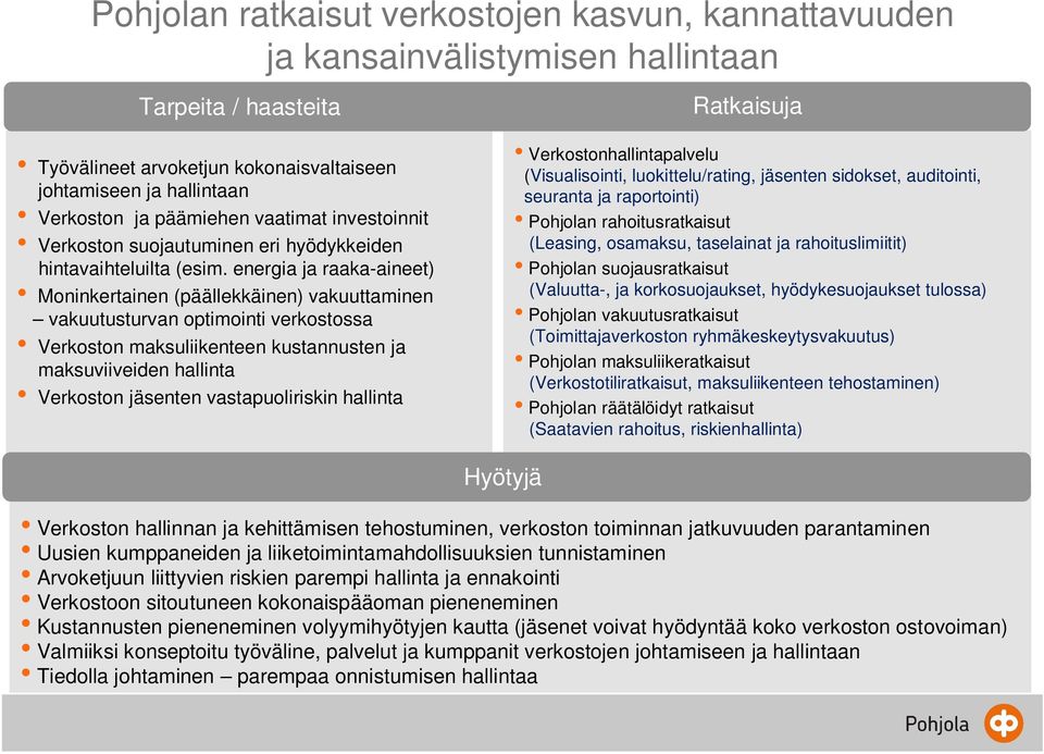 energia ja raakaaineet) Moninkertainen (päällekkäinen) vakuuttaminen vakuutusturvan optimointi verkostossa Verkoston maksuliikenteen kustannusten ja maksuviiveiden hallinta Verkoston jäsenten