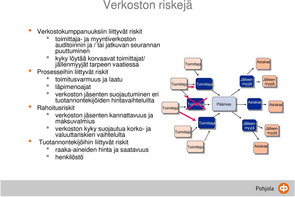 ja maksuvalmius verkoston kyky suojautua korko ja valuuttariskien vaihtelulta Tuotannontekijöihin liittyvät riskit raakaaineiden hinta ja saatavuus henkilöstö Toimittaja Toimittaja Toimittaja