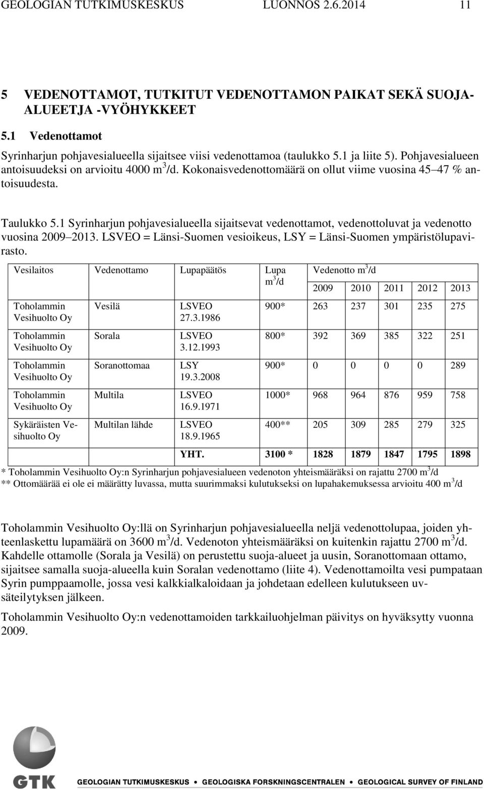 Kokonaisvedenottomäärä on ollut viime vuosina 45 47 % antoisuudesta. Taulukko 5.1 Syrinharjun pohjavesialueella sijaitsevat vedenottamot, vedenottoluvat ja vedenotto vuosina 2009 2013.