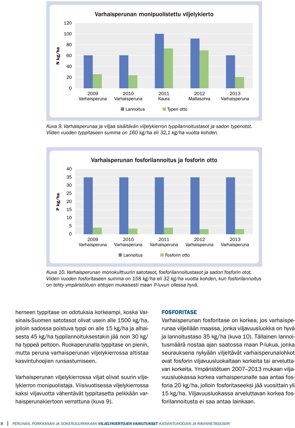 Varhaisperunan fosforilannoitus ja fosforin otto 4 35 3 P kg/ha 25 15 1 5 9 Varhaisperuna 1 Varhaisperuna 11 Varhaisperuna 12 Varhaisperuna 13 Varhaisperuna Lannoitus Fosforin otto Kuva 1.