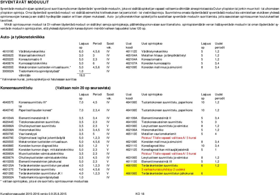 Suunnitelma omasta täydentävästä/syventävästä moduulista valmistellaan etukäteen yhdessä intoneuvojan kanssa ja sen sisältö hyväksytään osaston erillisen ohjeen mukaisesti.