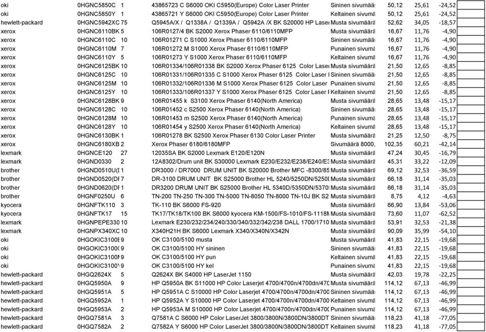 4200/4200N/4200TN/4200DTN/4200DTNS/4200DTNSL/43 sivumäärä 20000, 52,62 laatikossa 34,053 kpl-18,57 xerox 0HGNC6110BK 5 106R0127/4 BK S2000 Xerox Phaser 6110/6110MFP Musta sivumäärä 2000, 16,67