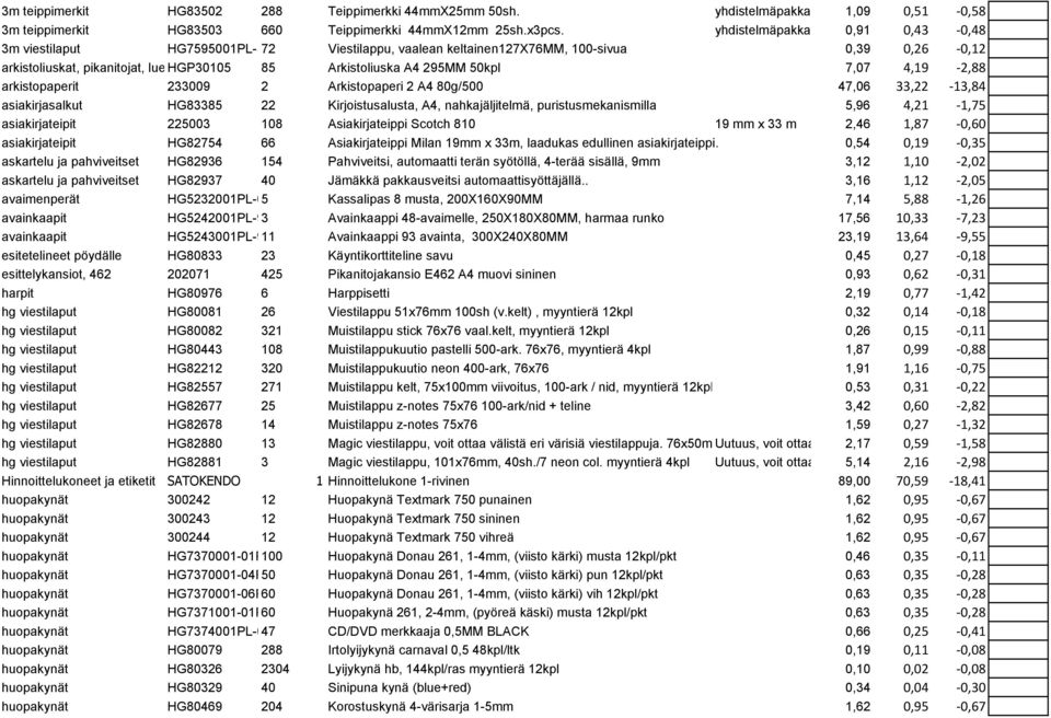 Arkistoliuska A4 295MM 50kpl 7,07 4,19-2,88 arkistopaperit 233009 2 Arkistopaperi 2 A4 80g/500 47,06 33,22-13,84 asiakirjasalkut HG83385 22 Kirjoistusalusta, A4, nahkajäljitelmä, puristusmekanismilla