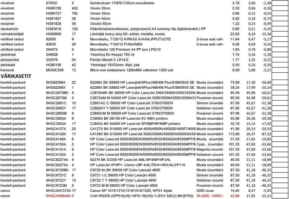 ) PP 0,86 0,51-0,35 voimalävistäjät HG80690 17 Lävistäjä heavy duty 60- arkkia, metallia, musta.