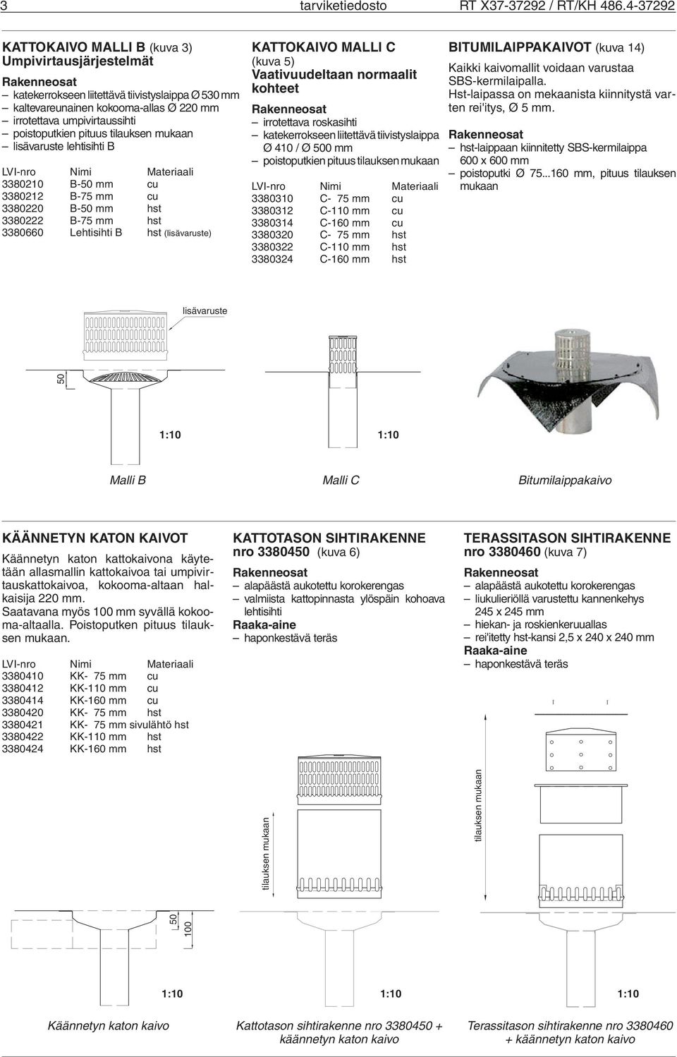 pituus lisävaruste lehtisihti B 3380210 B- mm cu 3380212 B-75 mm cu 3380220 B- mm hst 3380222 B-75 mm hst 3380660 Lehtisihti B hst (lisävaruste) KATTOKAIVO MALLI C (kuva 5) Vaativuudeltaan normaalit