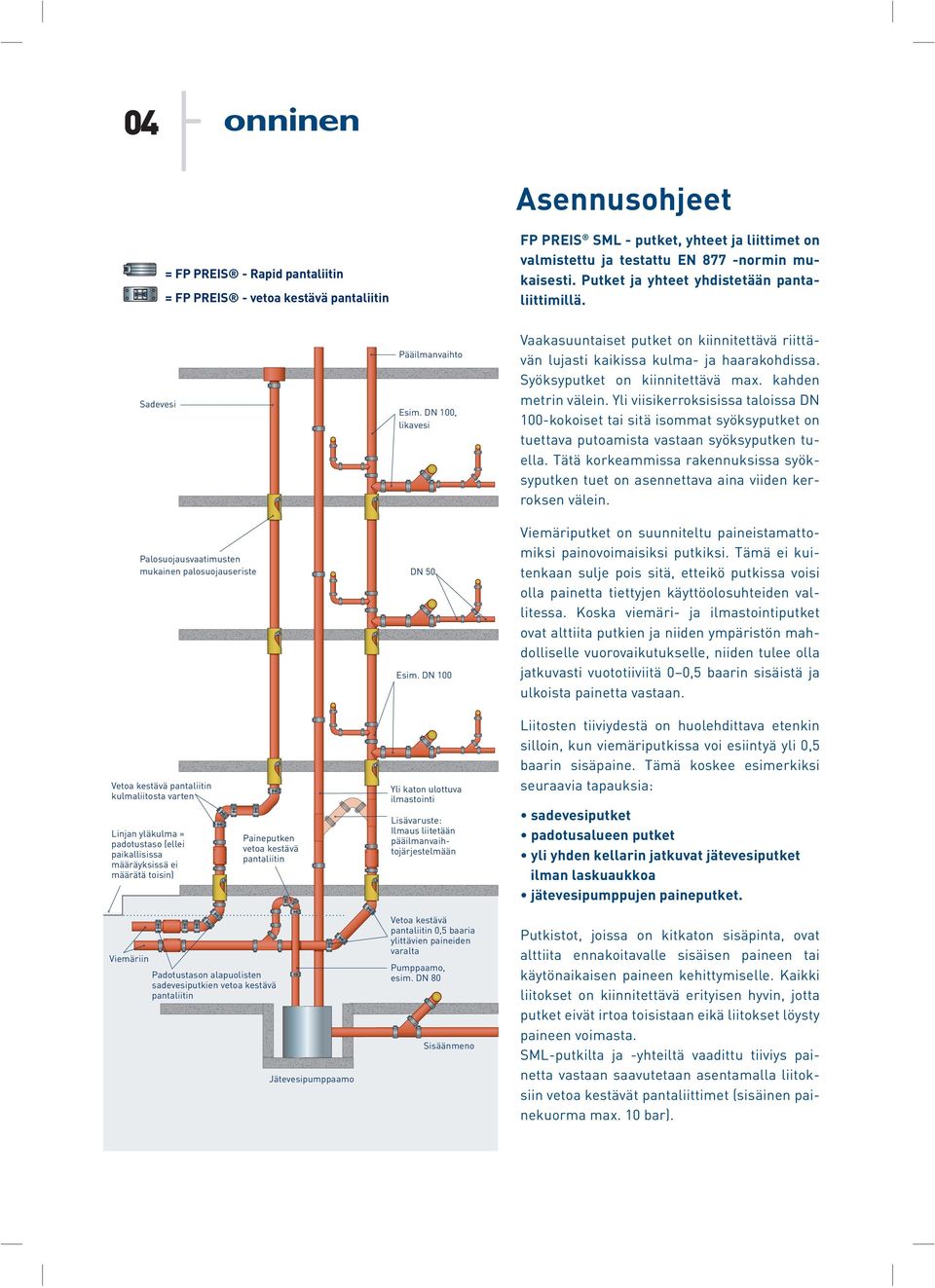 DN 100 Vaakasuuntaiset putket on kiinnitettävä riittävän lujasti kaikissa kulma ja haarakohdissa. Syöksyputket on kiinnitettävä max. kahden metrin välein.