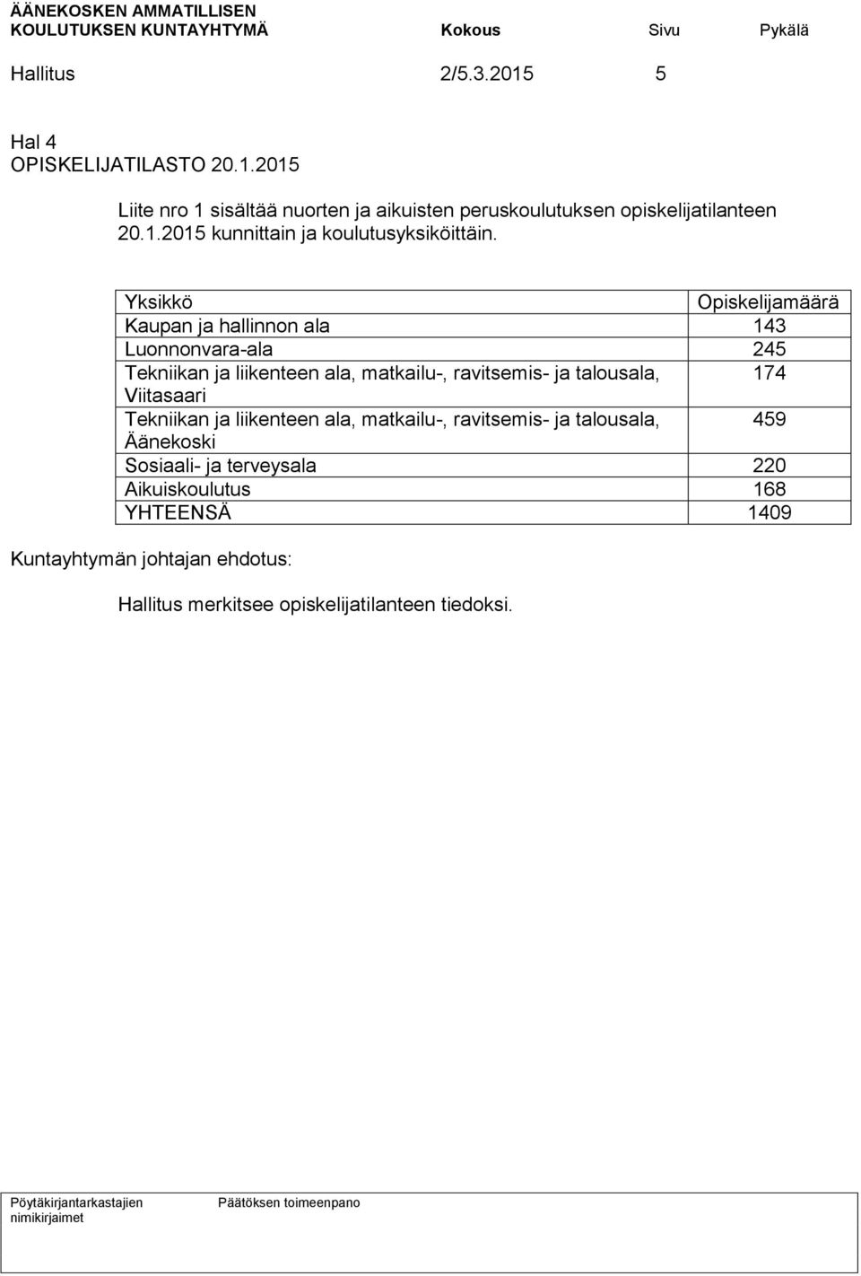 Yksikkö Opiskelijamäärä Kaupan ja hallinnon ala 143 Luonnonvara-ala 245 Tekniikan ja liikenteen ala, matkailu-, ravitsemis- ja