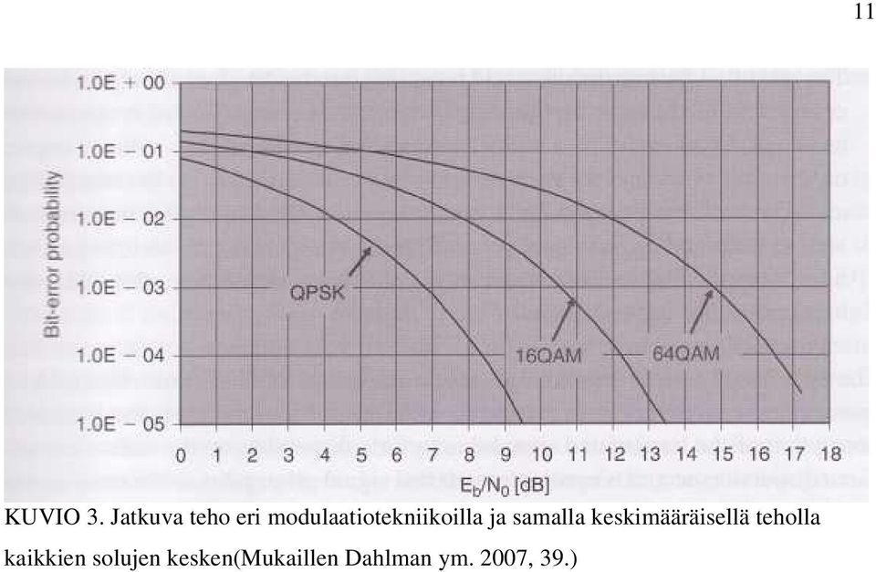 modulaatiotekniikoilla ja samalla