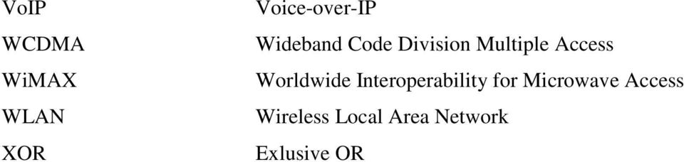 Worldwide Interoperability for Microwave