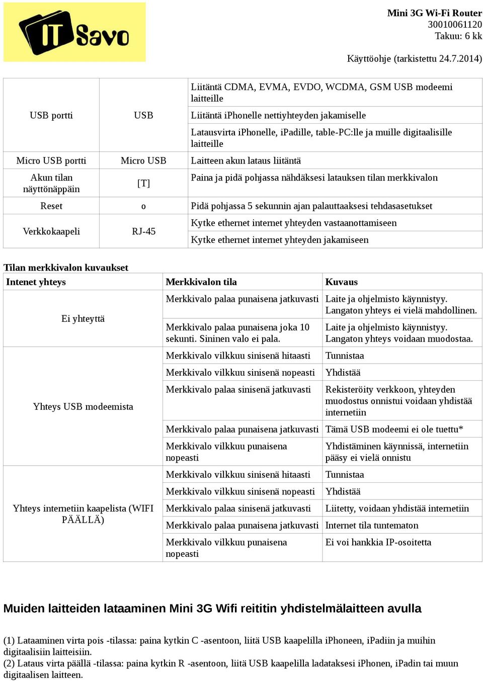 palauttaaksesi tehdasasetukset Verkkokaapeli RJ-45 Kytke ethernet internet yhteyden vastaanottamiseen Kytke ethernet internet yhteyden jakamiseen Tilan merkkivalon kuvaukset Intenet yhteys