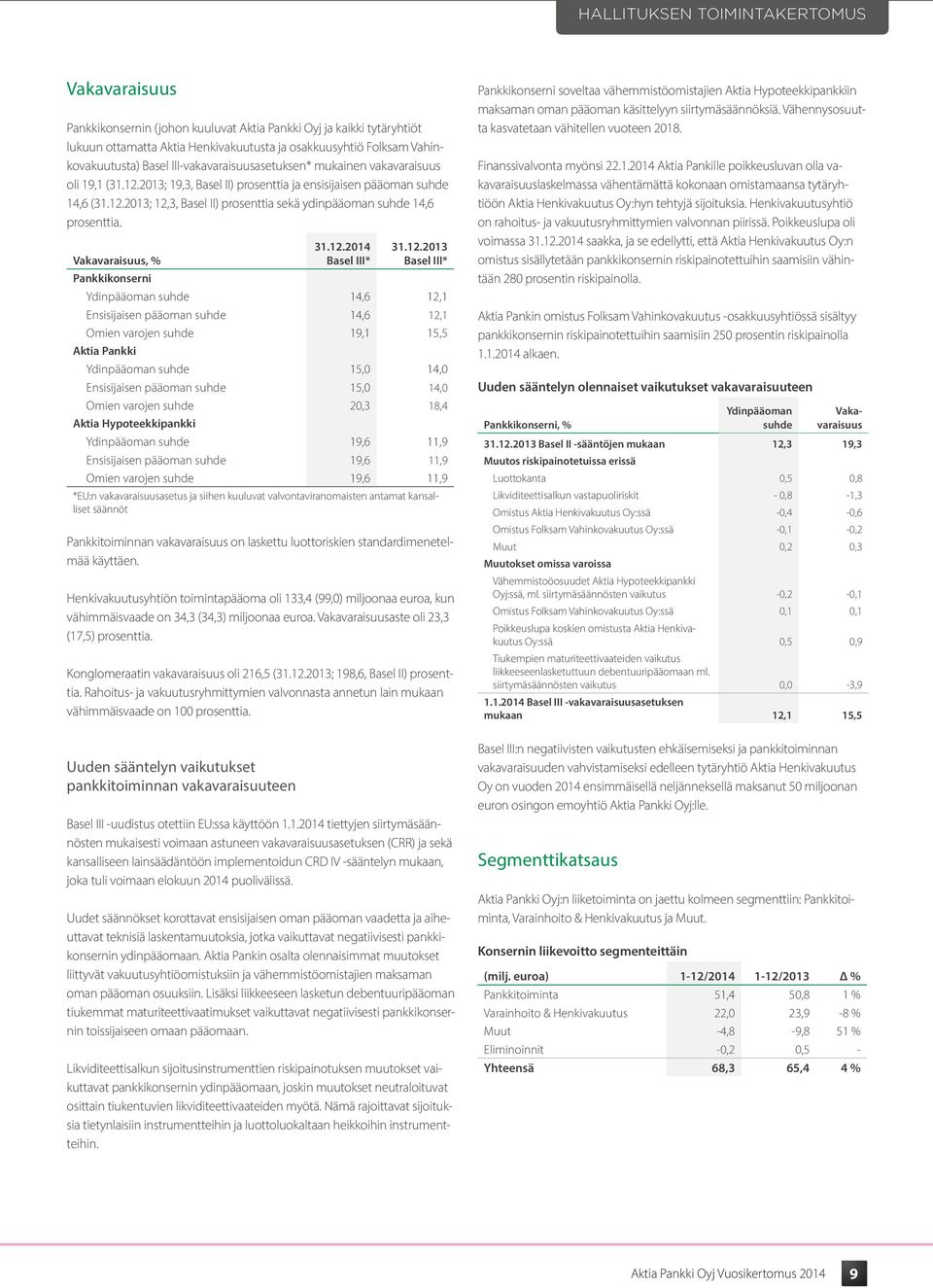Vakavaraisuus, % Pankkikonserni 31.12.