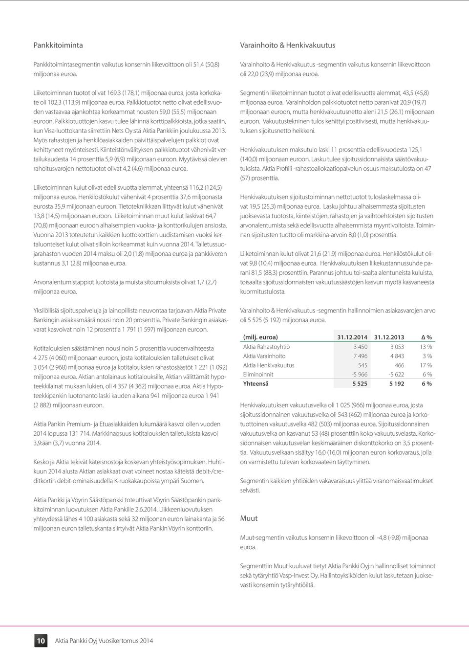 Palkkiotuotot netto olivat edellisvuoden vastaavaa ajankohtaa korkeammat nousten 59,0 (55,5) miljoonaan euroon.