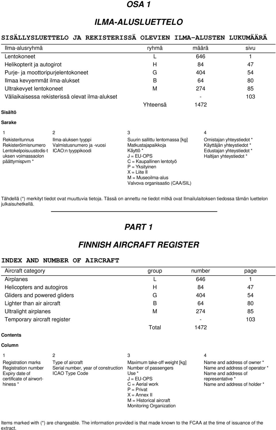 Ilma-aluksen tyyppi Suurin sallittu lentomassa [kg] Omistajan yhteystiedot * Rekisteröimisnumero Valmistusnumero ja -vuosi Matkustajapaikkoja Käyttäjän yhteystiedot * Lentokelpoisuustodis-t uksen