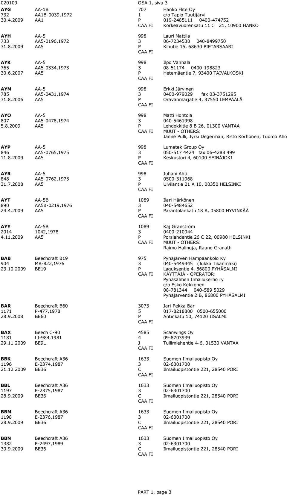 8.29 AA-5 AA5-765,975 AA5 998 Lumatek Group Oy 5-57 4424 fax 6-4288 499 Keskustori 4, 6 SEINÄOKI AYR 848.7.28 AA-5 AA5-762,975 AA5 998 uhani Ahti 5-68 Ulvilantie 2 A, 5 HELSINKI AYT 89 24.4.29 AA-5B AA5B-29,976 AA5 89 Ilari Härkönen 4-5484652 arantolankatu 8 A, 58 HYVINKÄÄ AYY 24 4.