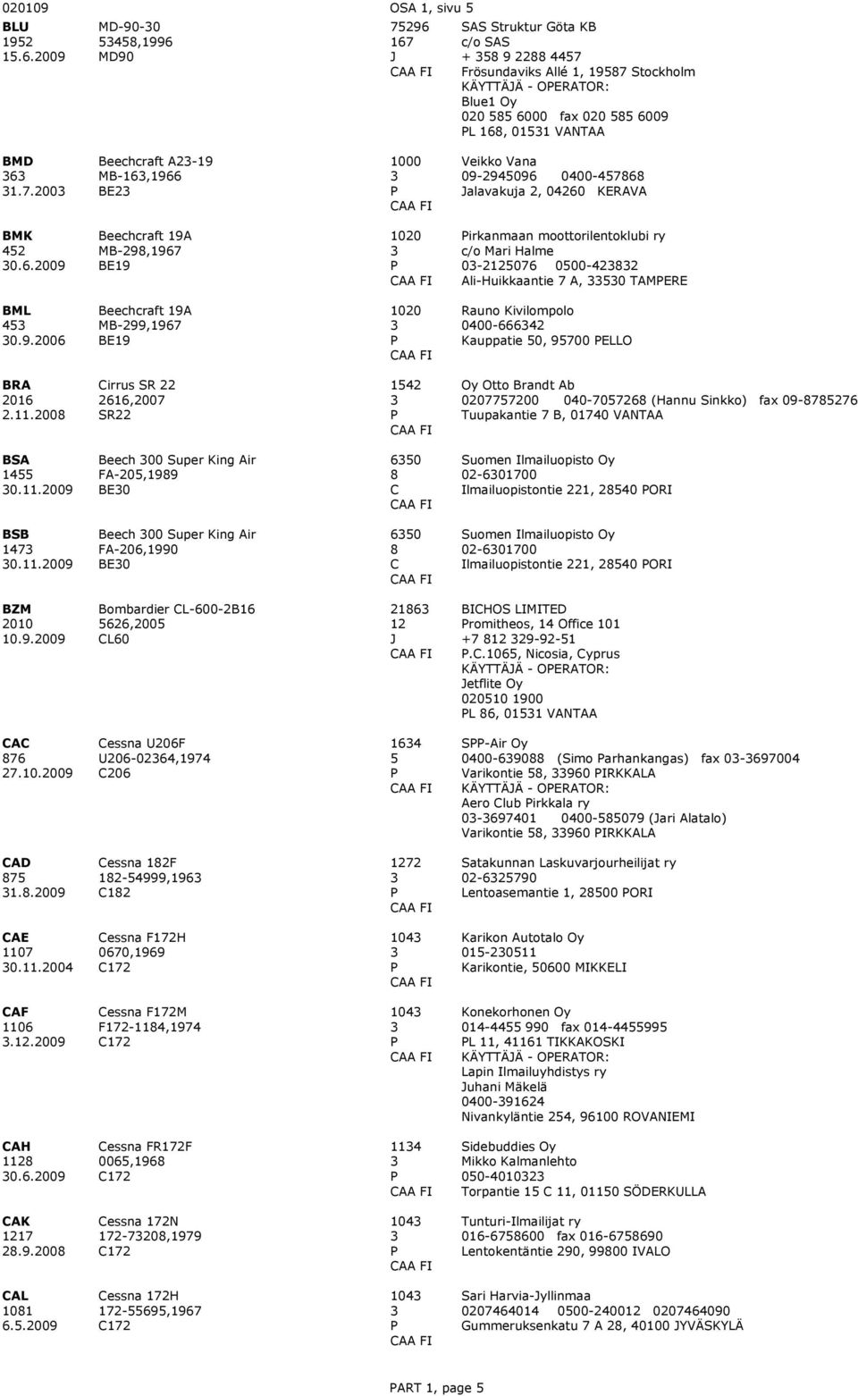 6.29 Beechcraft 9A MB-298,967 BE9 2 irkanmaan moottorilentoklubi ry c/o Mari Halme -22576 5-4282 Ali-Huikkaantie 7 A, 5 TAMERE BML 45.9.26 Beechcraft 9A MB-299,967 BE9 2 Rauno Kivilompolo 4-66642 Kauppatie 5, 957 ELLO BRA 26 2.