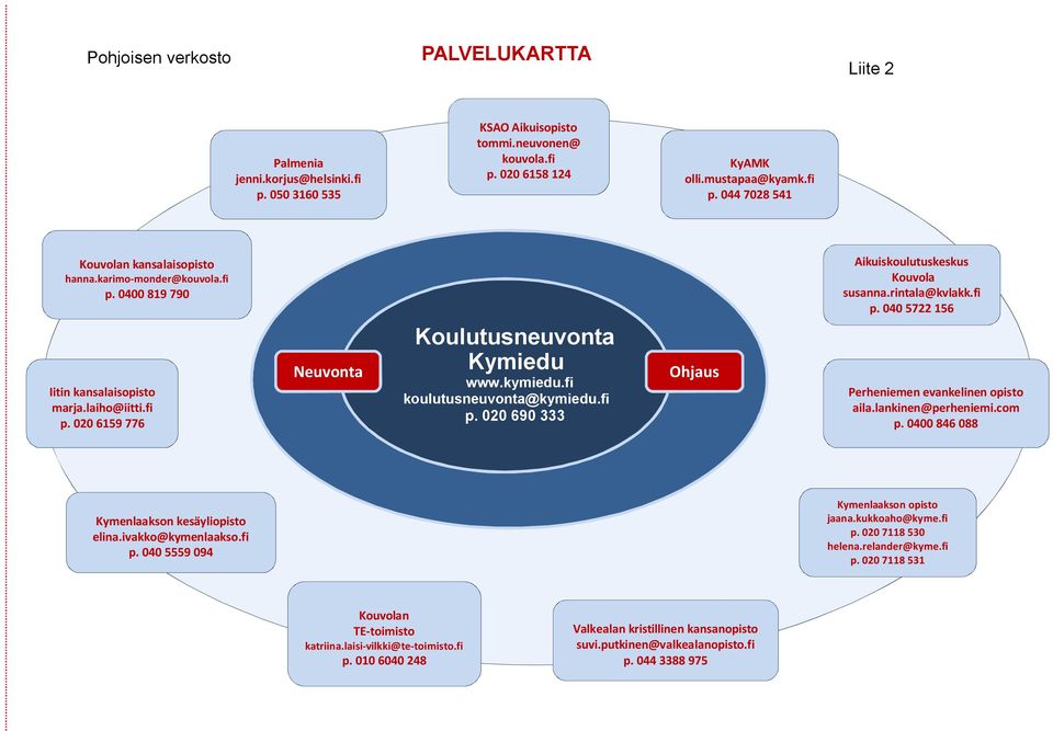 rintala@kvlakk.fi p. 040 5722 156 Perheniemen evankelinen opisto aila.lankinen@perheniemi.com p. 0400 846 088 Kymenlaakson kesäyliopisto elina.ivakko@kymenlaakso.fi p. 040 5559 094 Kymenlaakson opisto jaana.
