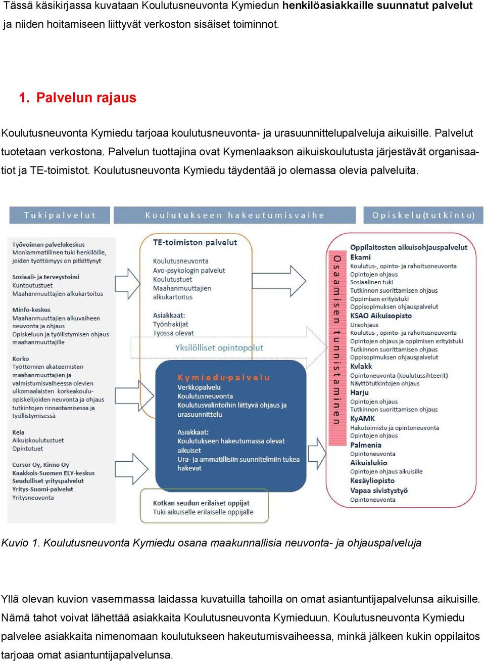 Palvelun tuottajina ovat Kymenlaakson aikuiskoulutusta järjestävät organisaatiot ja TE-toimistot. Koulutusneuvonta Kymiedu täydentää jo olemassa olevia palveluita. Kuvio 1.