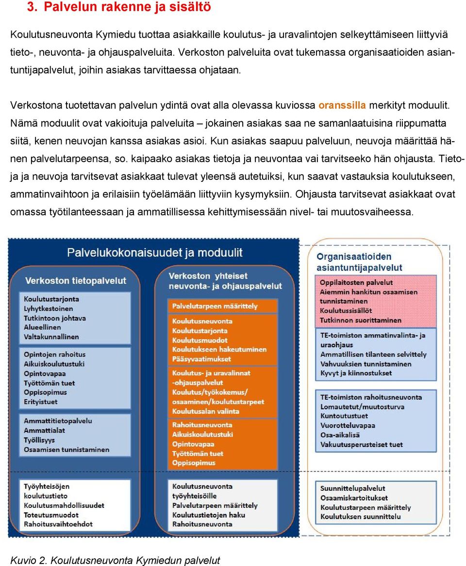 Verkostona tuotettavan palvelun ydintä ovat alla olevassa kuviossa oranssilla merkityt moduulit.