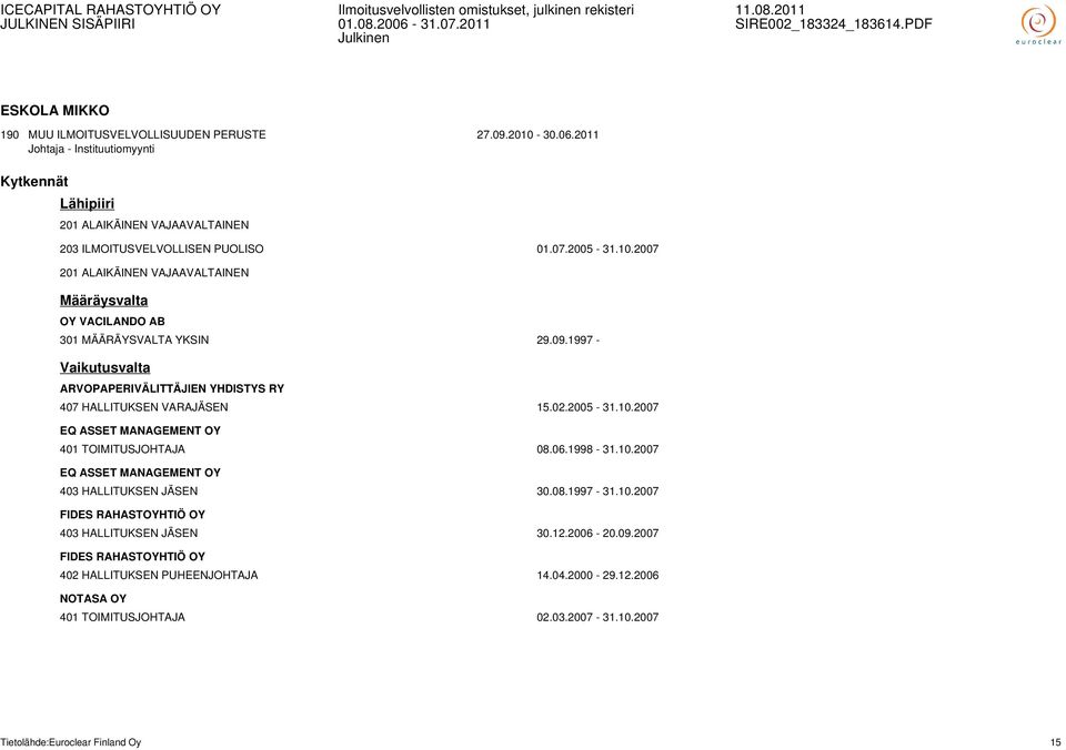 1997 - Vaikutusvalta ARVOPAPERIVÄLITTÄJIEN YHDISTYS RY 407 HALLITUKSEN VARAJÄSEN 15.02.2005-31.10.2007 EQ ASSET MANAGEMENT OY 401 TOIMITUSJOHTAJA 08.06.1998-31.10.2007 EQ ASSET MANAGEMENT OY 403 HALLITUKSEN JÄSEN 30.