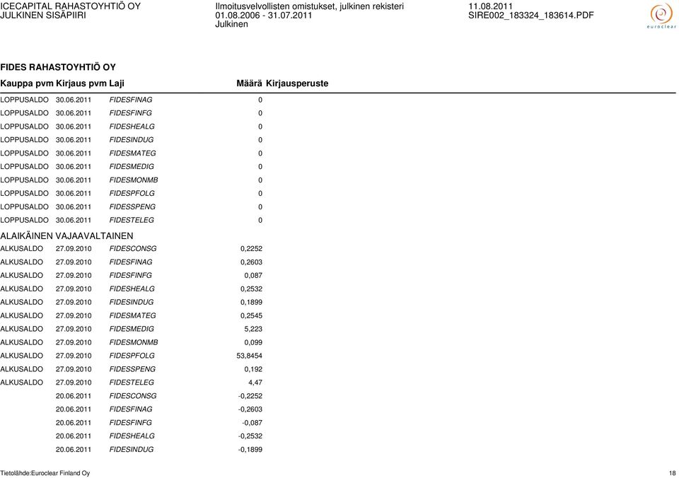 09.2010 FIDESCONSG 0,2252 ALKUSALDO 27.09.2010 FIDESFINAG 0,2603 ALKUSALDO 27.09.2010 FIDESFINFG 0,087 ALKUSALDO 27.09.2010 FIDESHEALG 0,2532 ALKUSALDO 27.09.2010 FIDESINDUG 0,1899 ALKUSALDO 27.09.2010 FIDESMATEG 0,2545 ALKUSALDO 27.