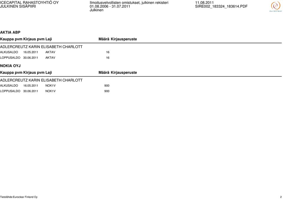 2011 AKTAV 16 NOKIA OYJ ADLERCREUTZ KARIN ELISABETH CHARLOTT