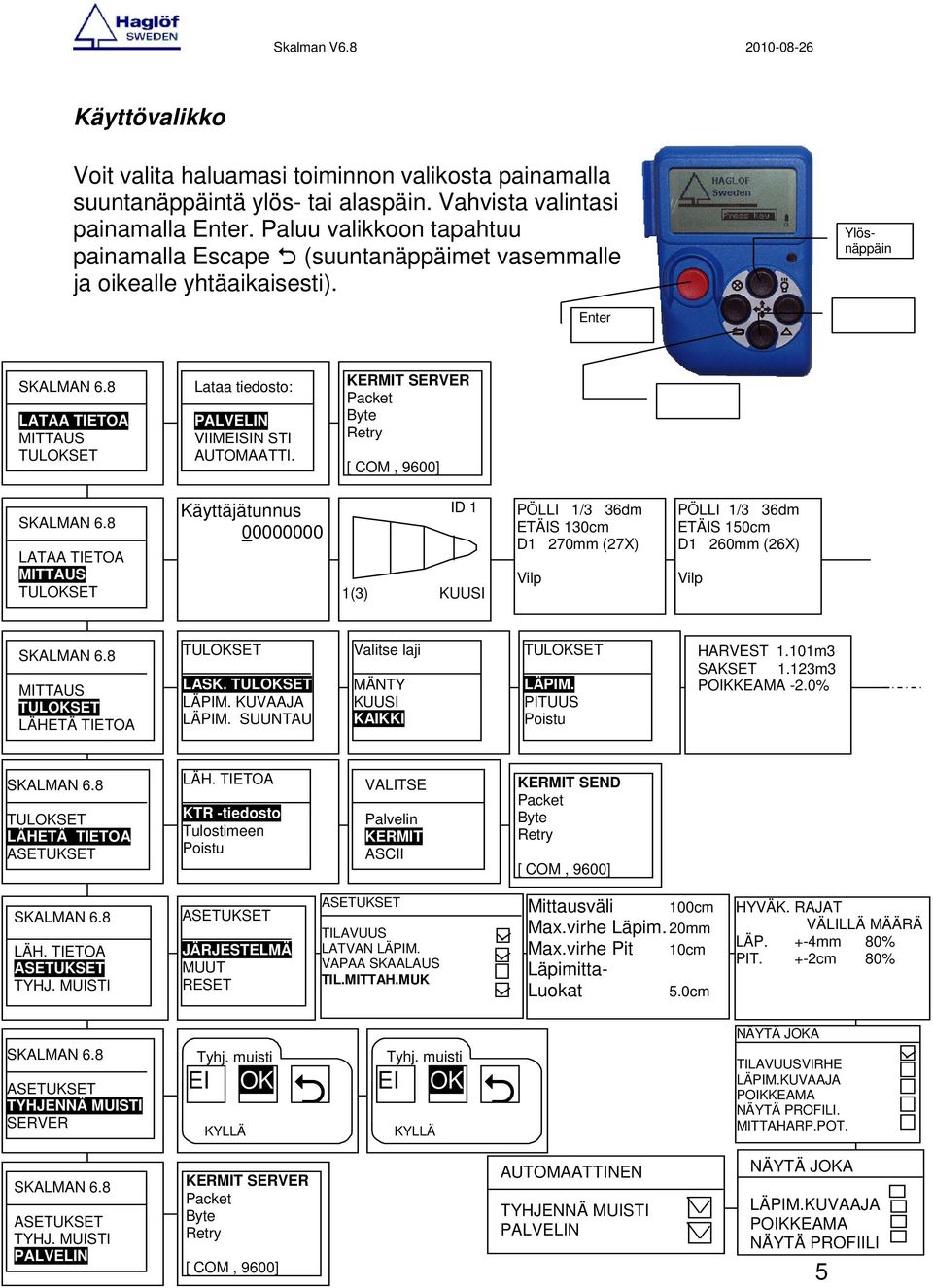 8 LATAA TIETOA MITTAUS TULOKSET Lataa tiedosto: PALVELIN VIIMEISIN STI AUTOMAATTI. KERMIT SERVER Packet Byte Retry [ COM, 9600] SKALMAN 6.