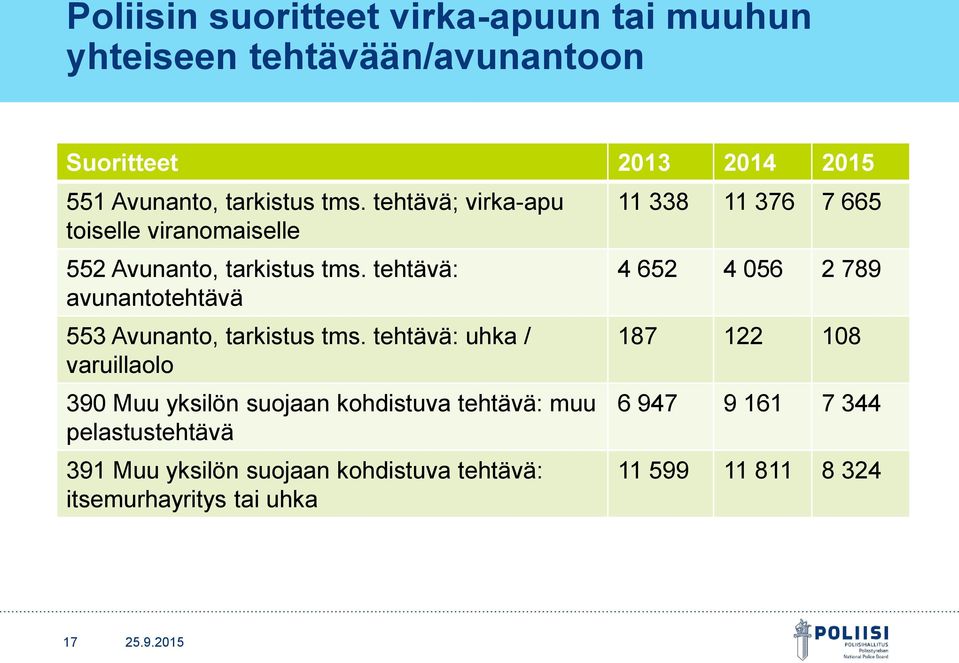 tehtävä: avunantotehtävä 553 Avunanto, tarkistus tms.