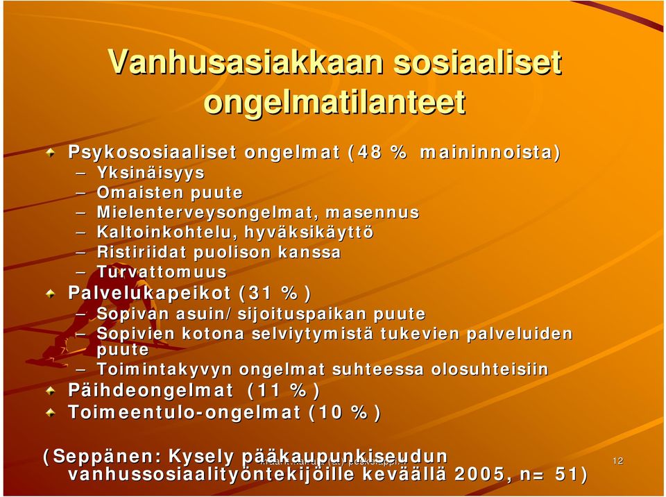 Sopivien kotona selviytymistä tukevien palveluiden puute Toimintakyvyn ongelmat suhteessa olosuhteisiin Päihdeongelmat (11 %) Toimeentulo-ongelmat