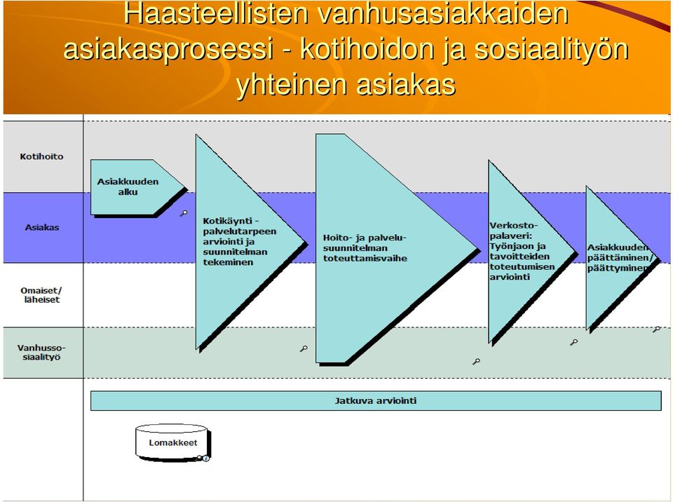 sosiaalityön yhteinen asiakas