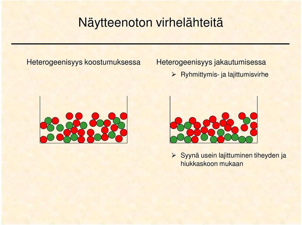 jakautumisessa Ryhmittymis- ja