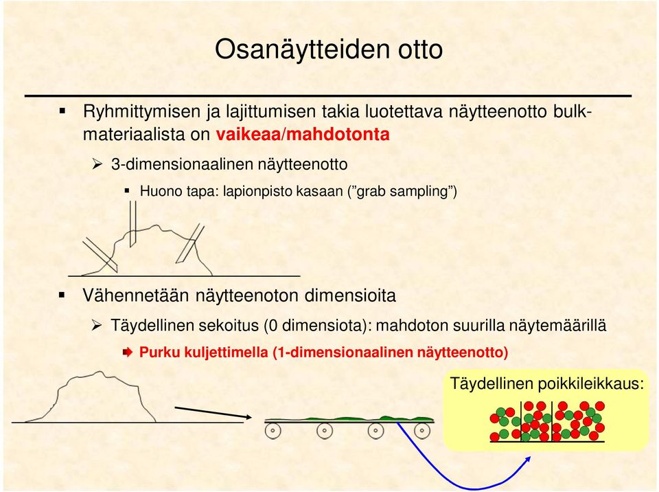 sampling ) Vähennetään näytteenoton dimensioita Täydellinen sekoitus (0 dimensiota): mahdoton