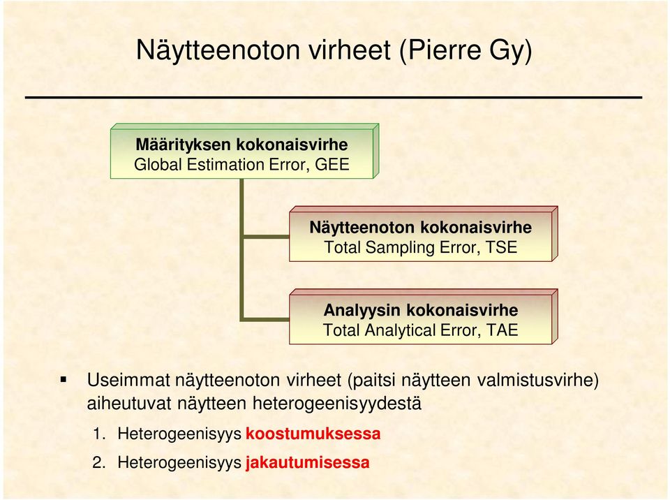 Analytical Error, TAE Useimmat näytteenoton virheet (paitsi näytteen valmistusvirhe)