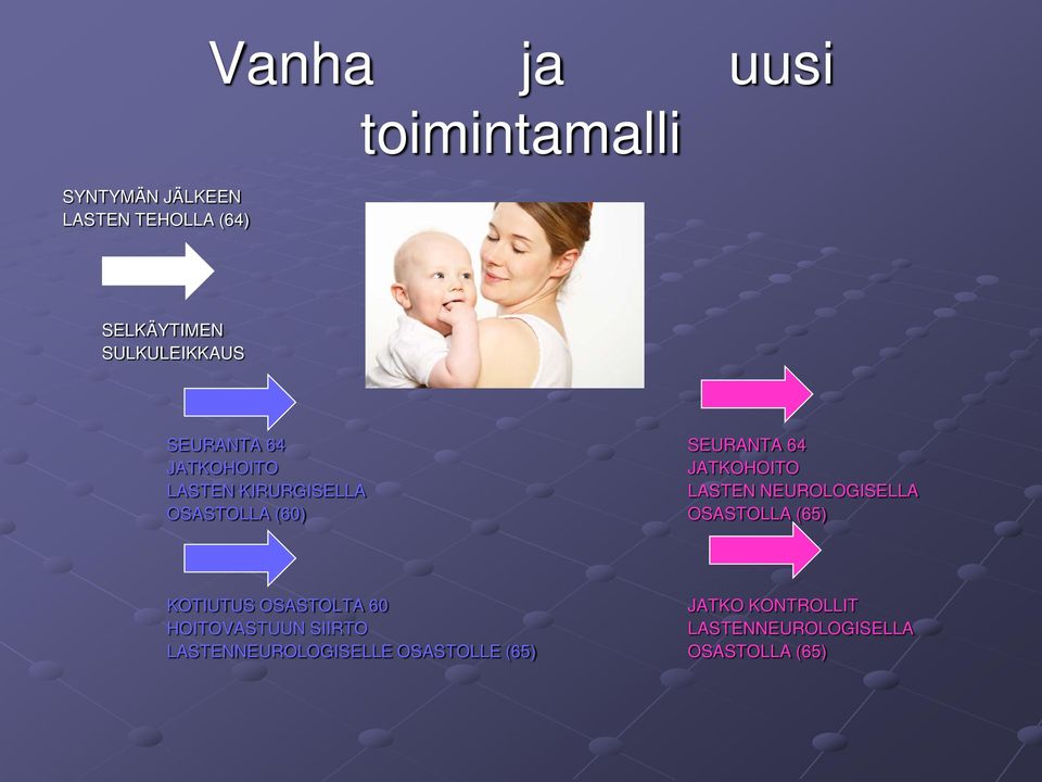 LASTEN NEUROLOGISELLA OSASTOLLA (60) OSASTOLLA (65) KOTIUTUS OSASTOLTA 60 JATKO