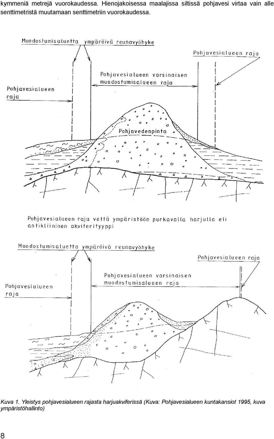 senttimetristä muutamaan senttimetriin vuorokaudessa. Kuva 1.