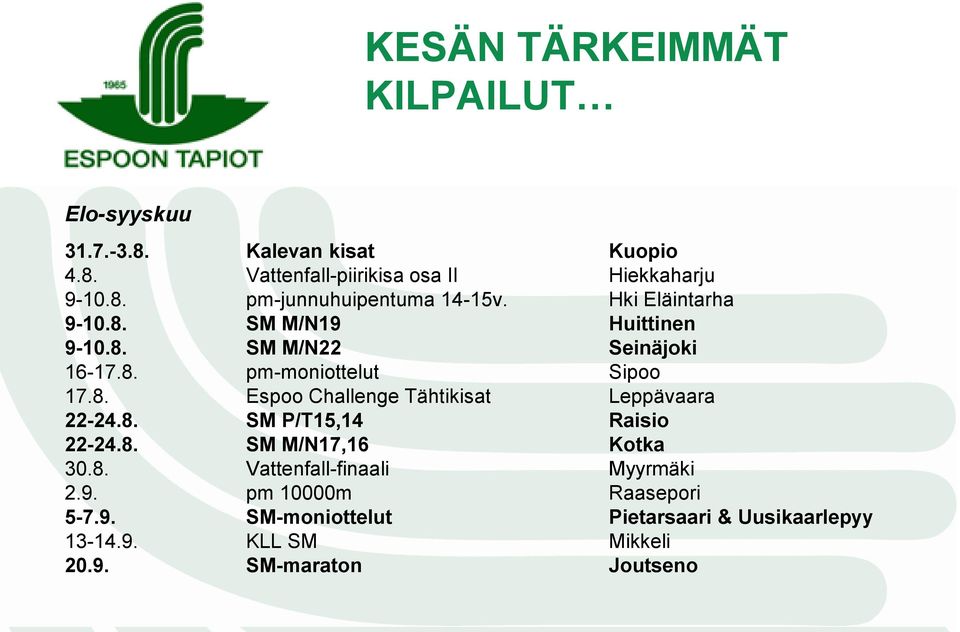 8. SM P/T15,14 Raisio 22-24.8. SM M/N17,16 Kotka 30.8. Vattenfall-finaali Myyrmäki 2.9.