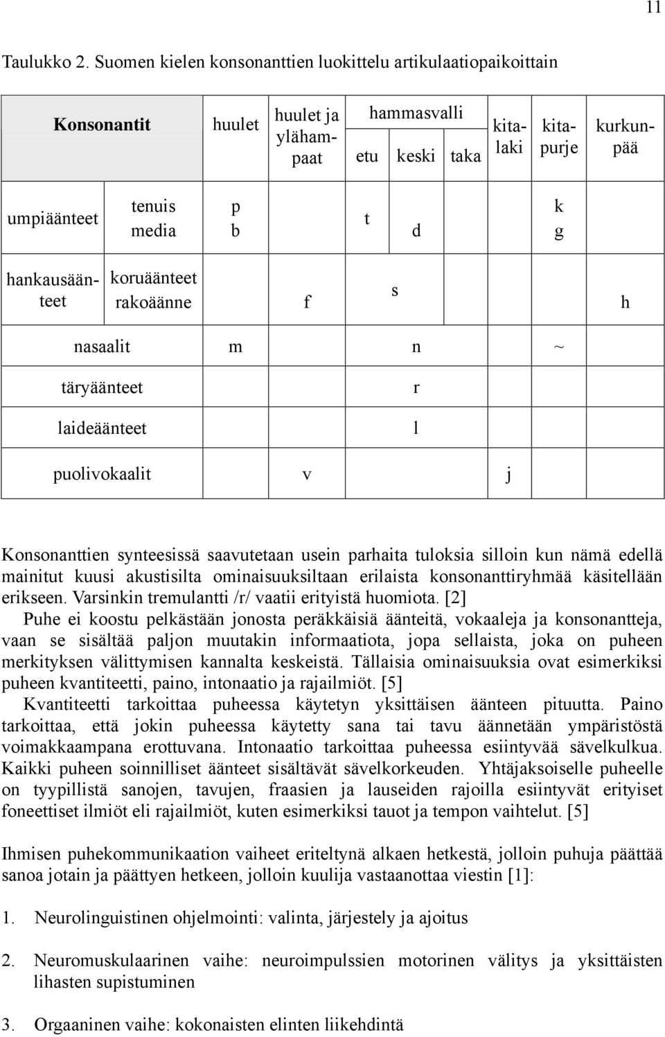 hankausäänteet koruäänteet rakoäänne f s h nasaalit m n ~ täryäänteet laideäänteet r l puolivokaalit v j Konsonanttien synteesissä saavutetaan usein parhaita tuloksia silloin kun nämä edellä mainitut